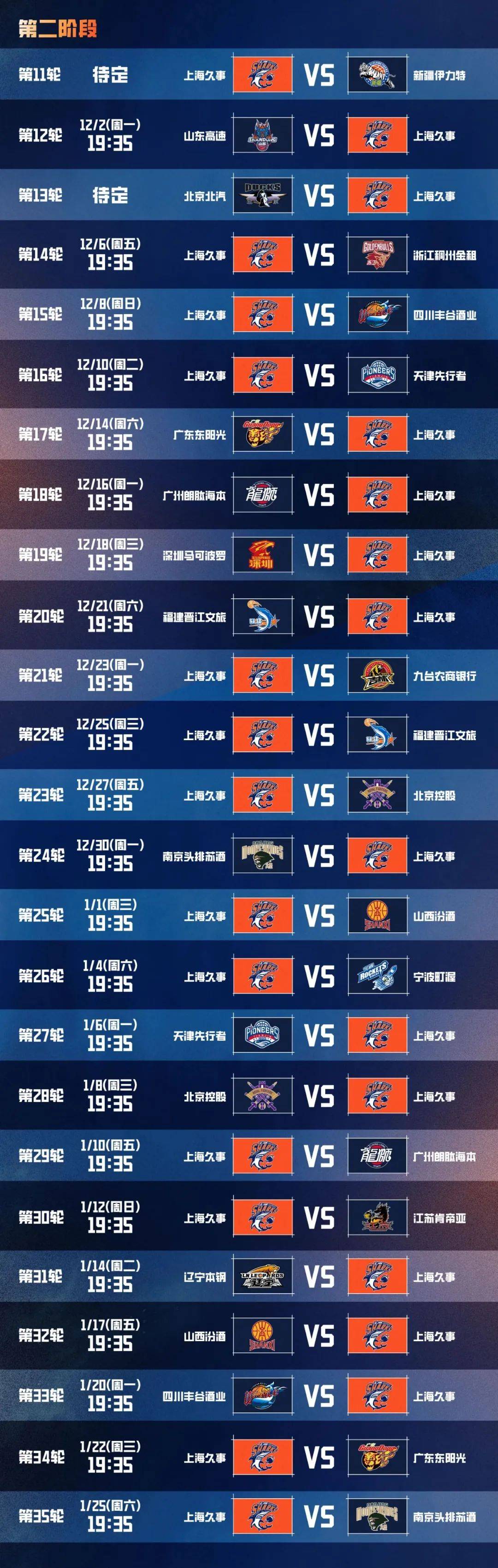 关于上海海港清晨调整名单，志在中超名次提升，赛场秩序良好，数据趋势出现新变化的信息